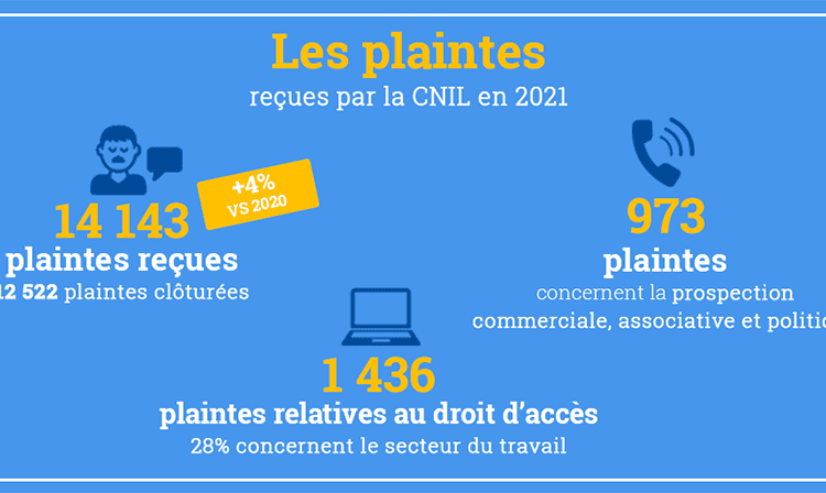 rapport d’activité 2021