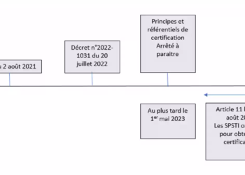 Décret n° 2022-1031