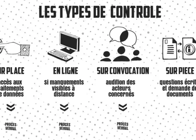 Analyse des Contrôles CNIL 2022 sur pièces