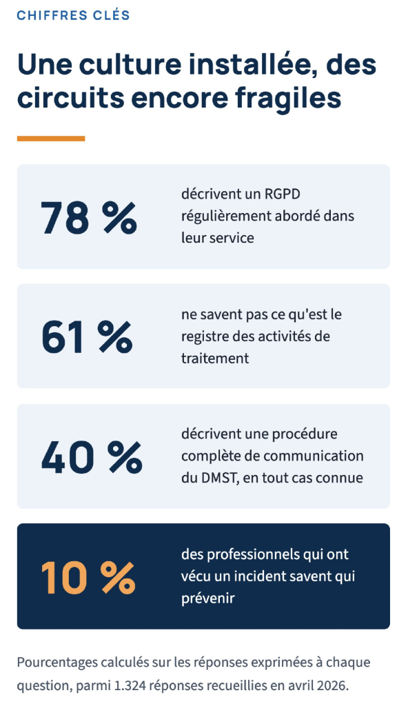 Une culture déclarée, des circuits mal connus