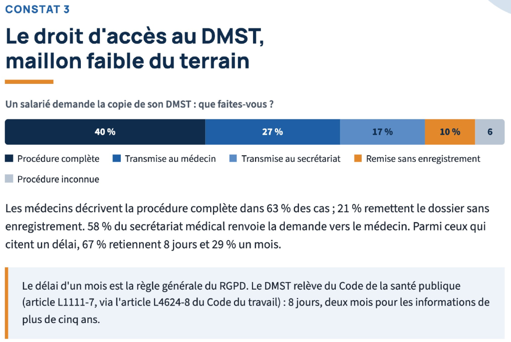 Le DMST, point le plus fragile